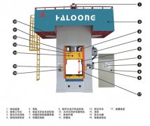 伺服壓力機的技術應用及發(fā)展趨勢